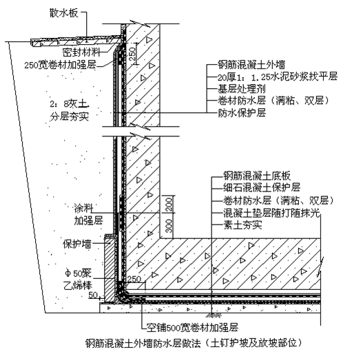 住宅樓地下室防水工程施工方案超級全面