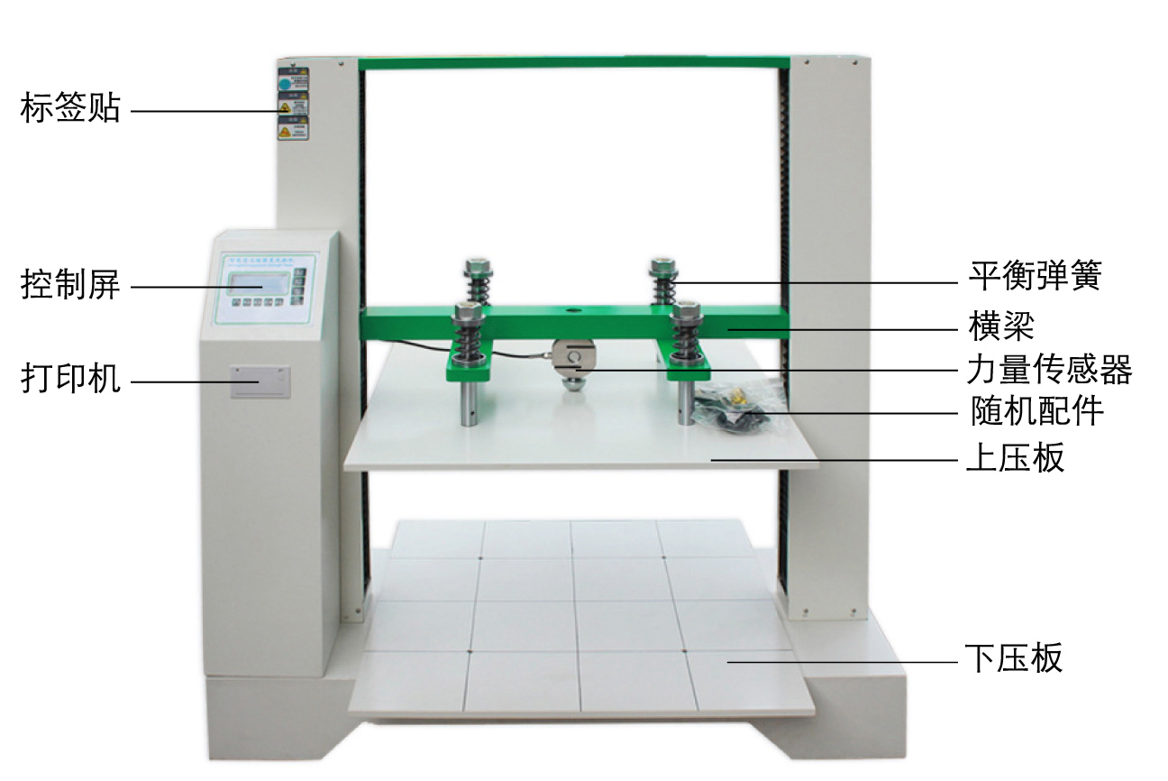 紙箱堆碼抗壓試驗機