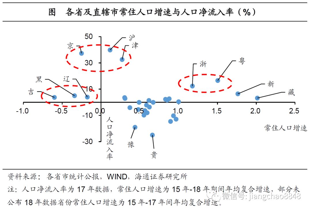 流入人口率_福州人口净流入趋势图(3)