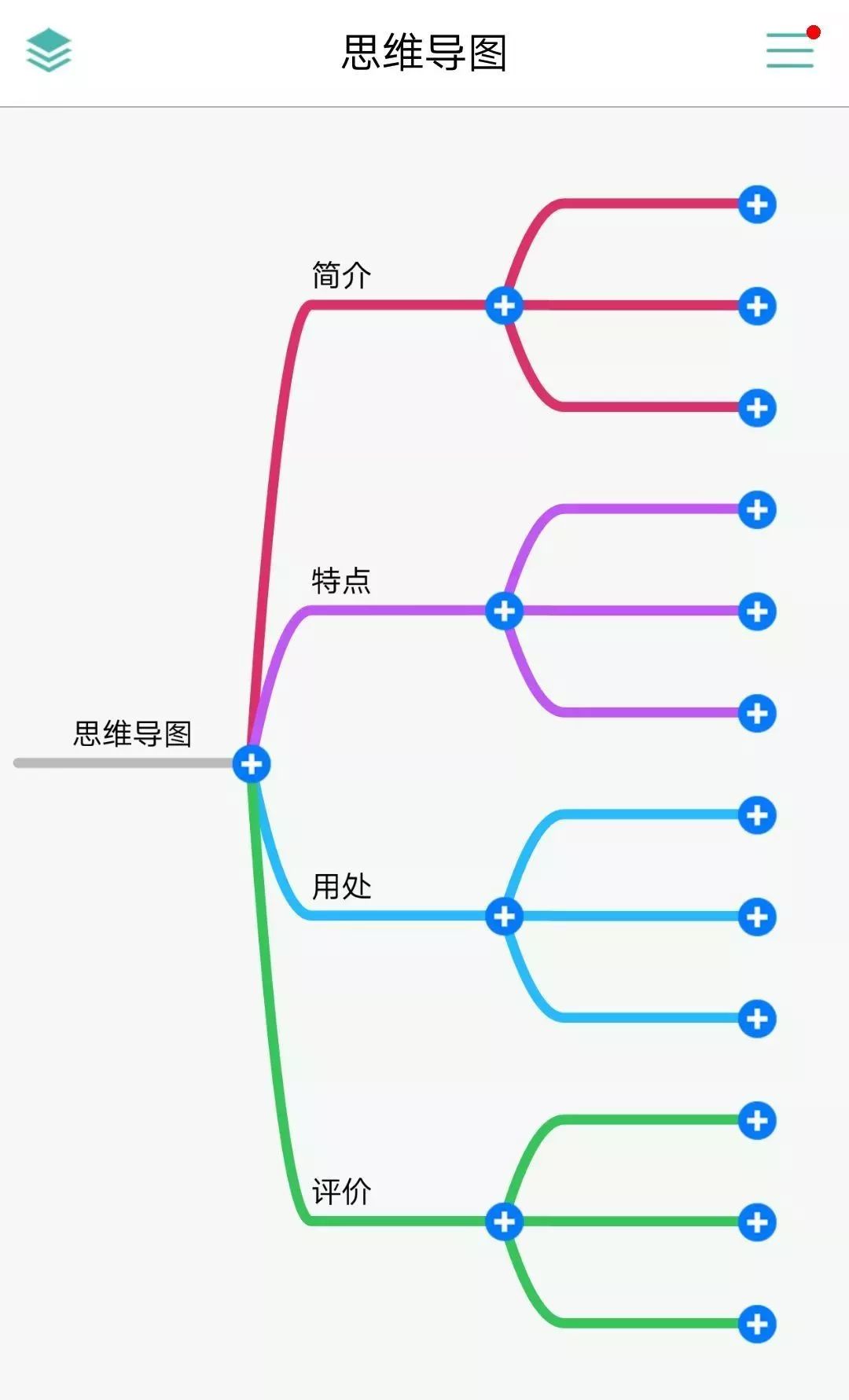 思維導圖製作軟件,到底哪個好用?_wps