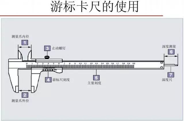 产品检测时这些测量工具你都认识吗,测量工具分类和常见工具介绍