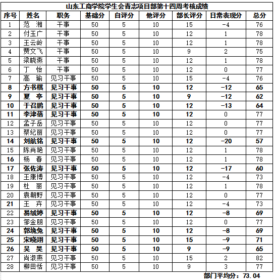 山东工商学院水平图片