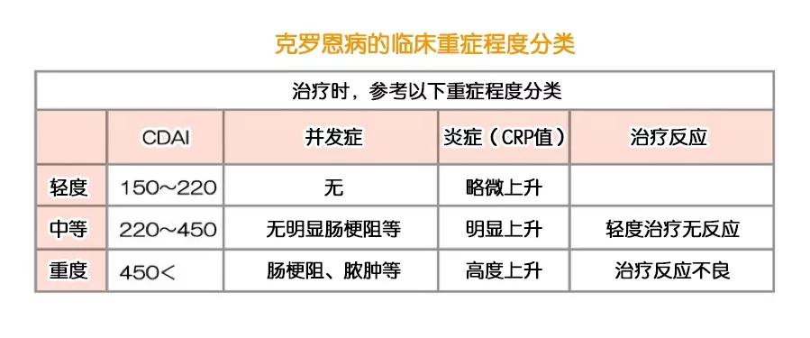日本是如何治疗炎症性肠病(ibd)_克罗恩