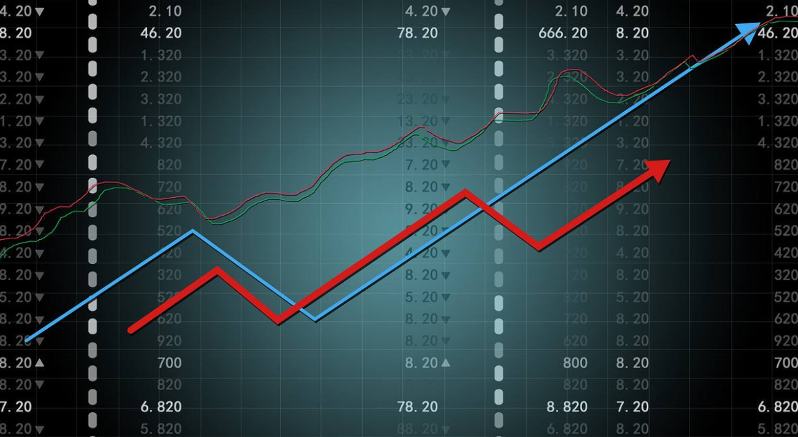三重底k线意味着什么?最佳买入时机是多久?