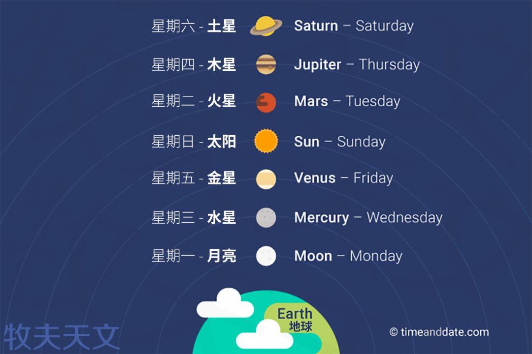 一周七天英语怎么说,单词,英语用英语怎么说_大山谷图库