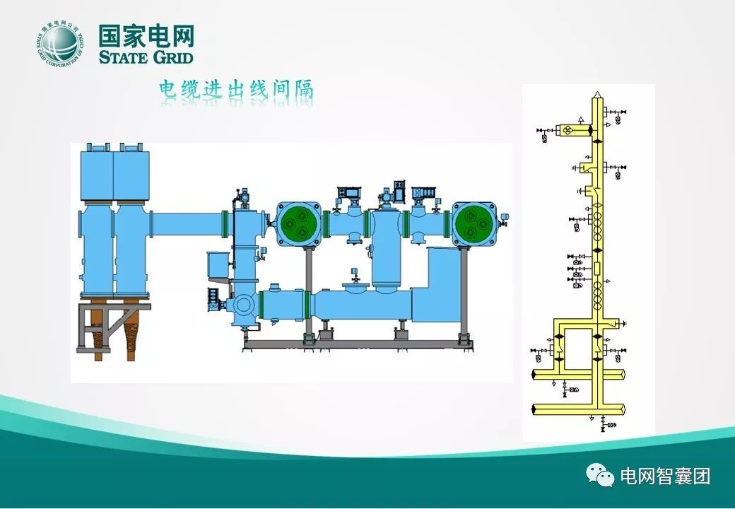 一文明白gis设备结构
