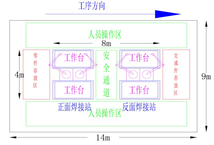 双工位防护栏自动焊接机器人工作站技术方案-品超智能_设备