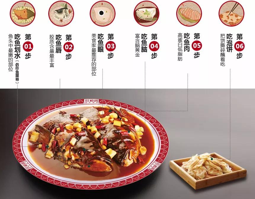 旺顺阁独创的鱼头泡饼六步吃法,让不知道怎么吃鱼头的朋友们了解得