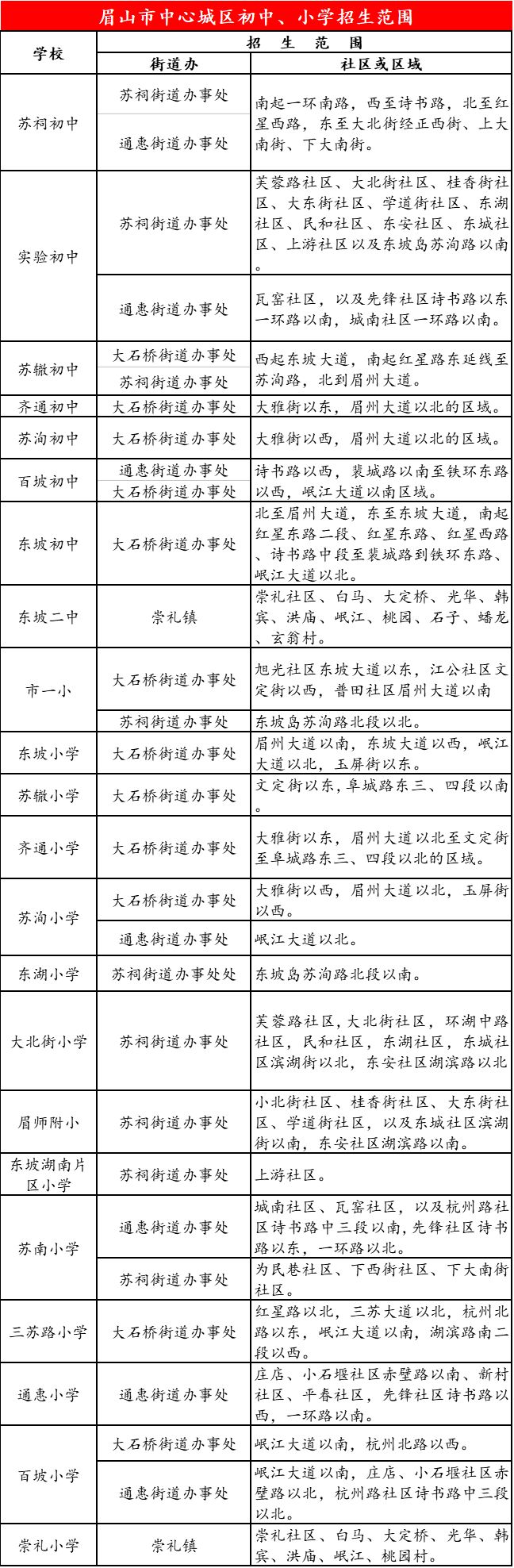 眉山市中心城区中小学招生方案出炉!