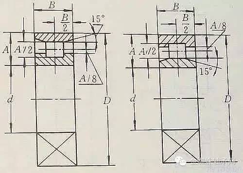 cad轴承的画法图片