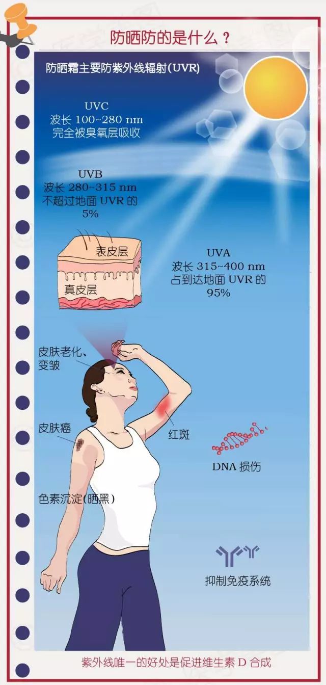 正確塗抹防曬霜的6個步驟