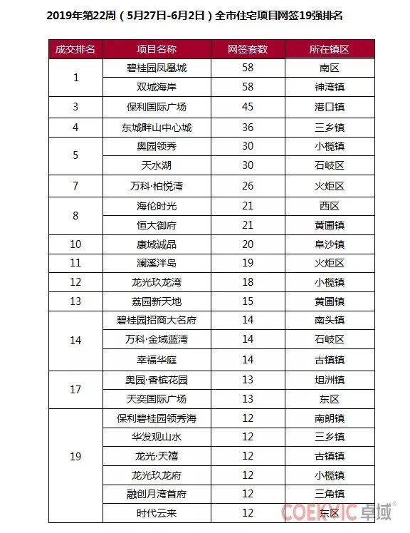 下跌2445元/平!中山大部分镇区房价都降了(附最新房价地图)