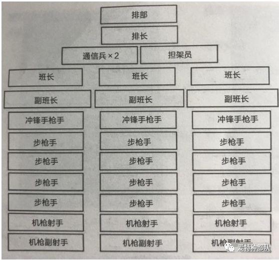 士兵9配置图片