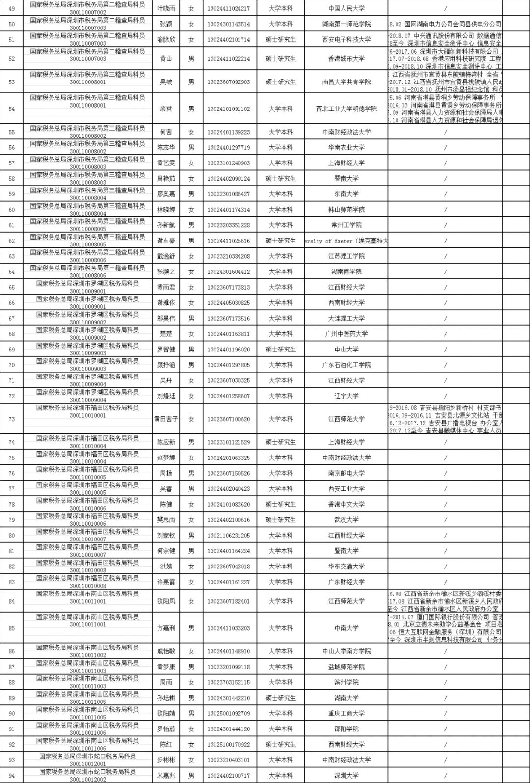 深圳福田区邮编图片