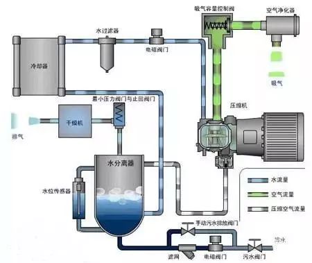 空气压缩机工作原理图,它需要电力驱动不过无论是mdi的空气动力车