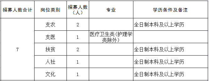 宜昌医院招聘(宜昌医院招聘超声)