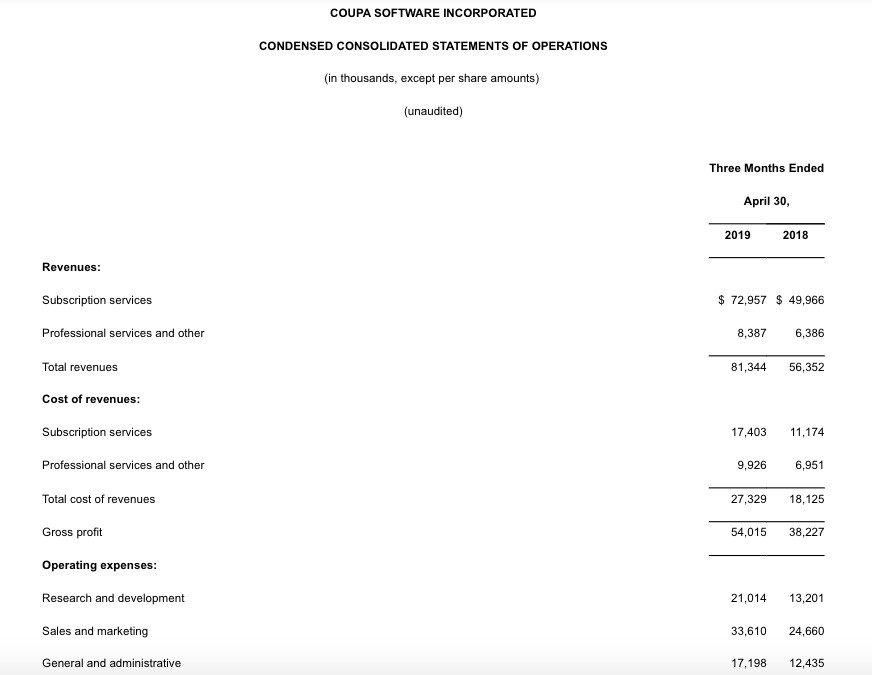 美國軟件公司coupasoftwarecoupus2020財年q1總營收8134萬美元同比