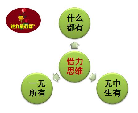 凤堃社群运营搭建的思维系统带来的领悟