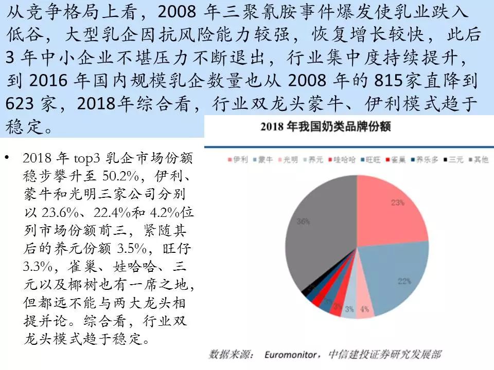 乳制品行业知多少,伊利蒙牛对比分析