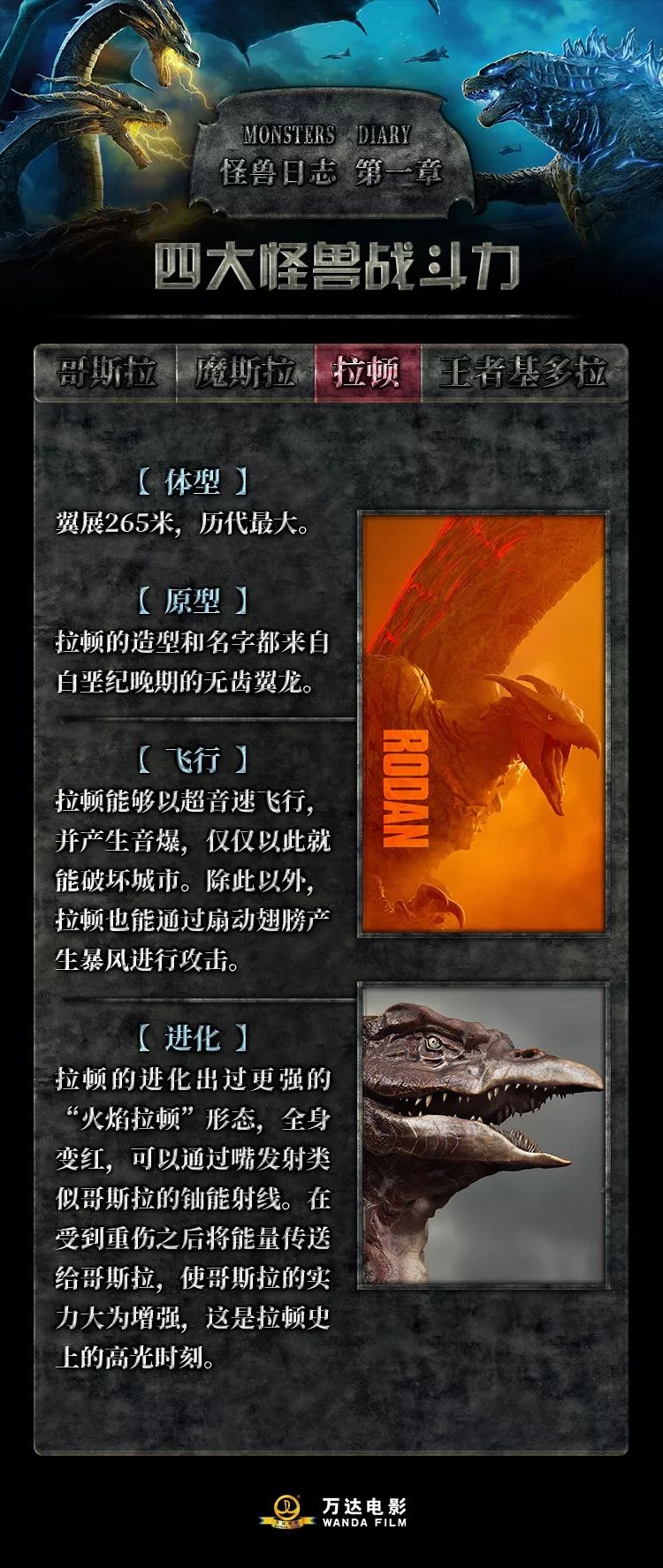 怪兽日志丨关于哥斯拉的科普看这一组图就够了