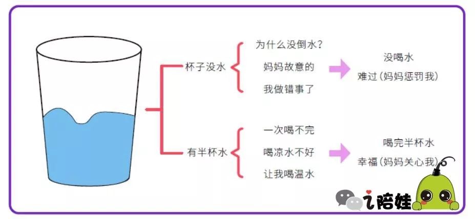 半杯水心态图片