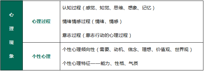 心理现象及其结构1心理学部分考点详细讲解:干货 | 想要教师入编,这个