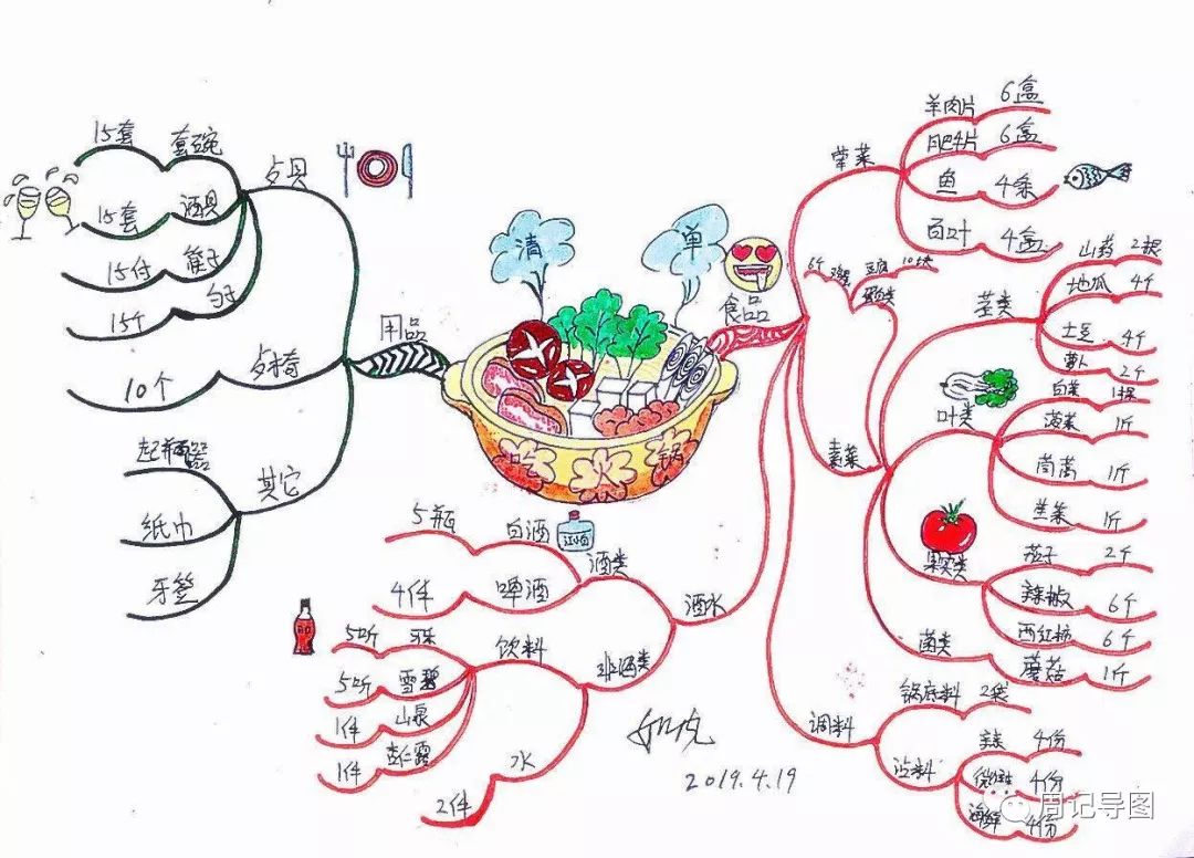 思维导图年货清单图片