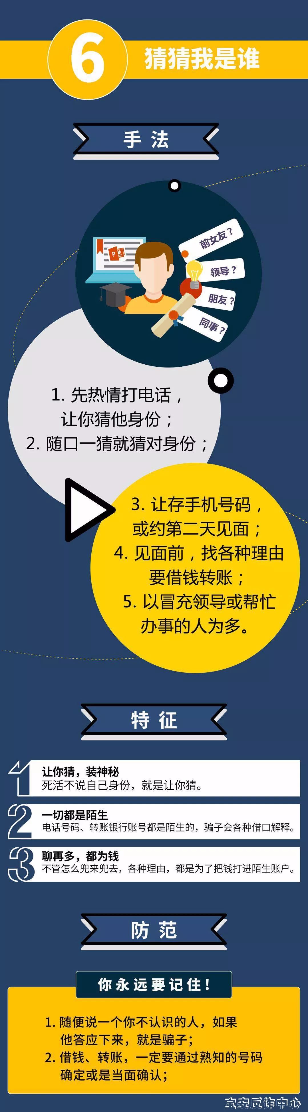 收藏||许多人被骗的六种骗术!