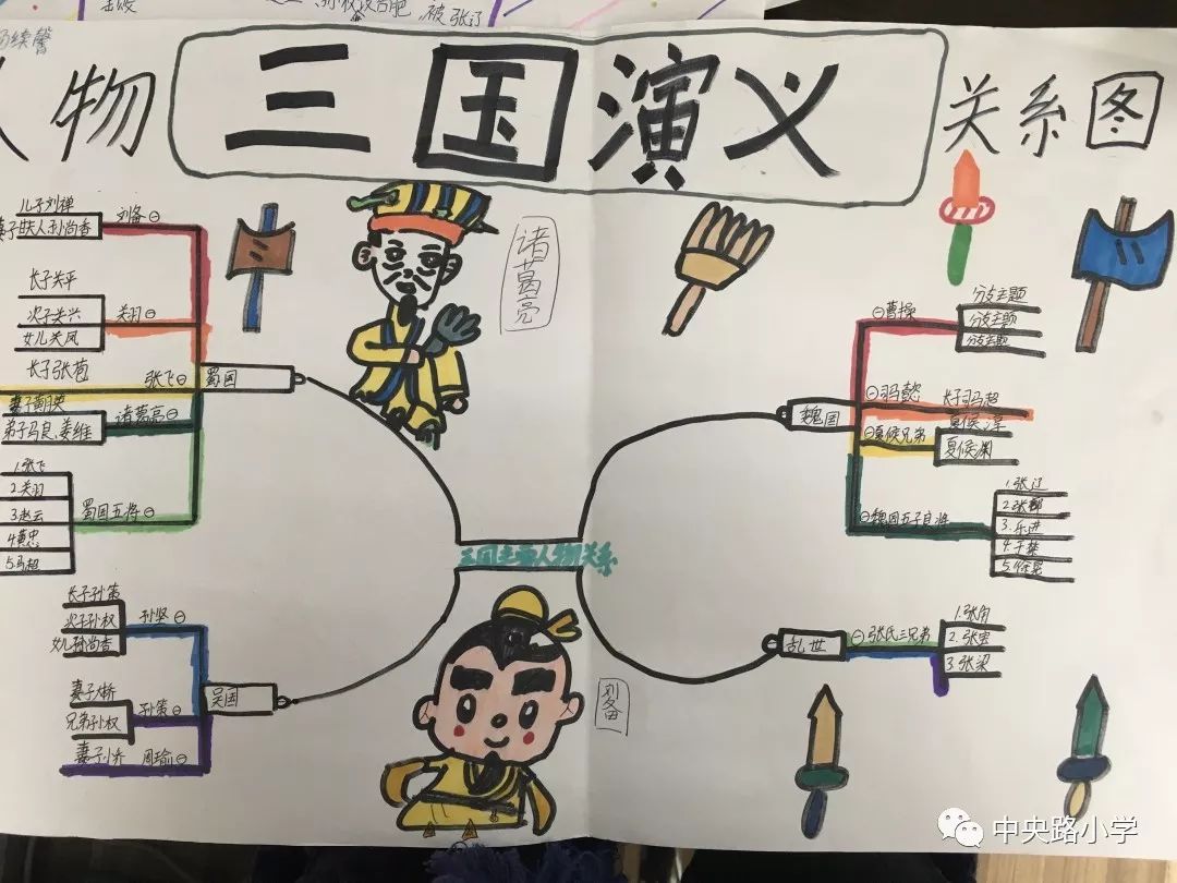 思维导图98滑动查看图集快闪:《三国演义》/(视频建议wifi网络收看)