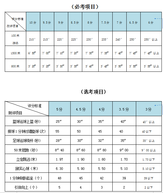 中考游泳项目进行调整和完善啦!