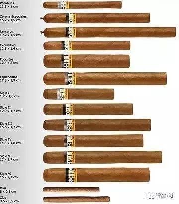 雪茄的环径和长度如何标识 环径96的巨大雪茄见过吗?_尺寸