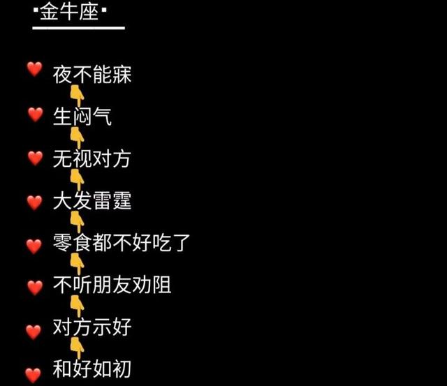 十二星座生气了会怎样?