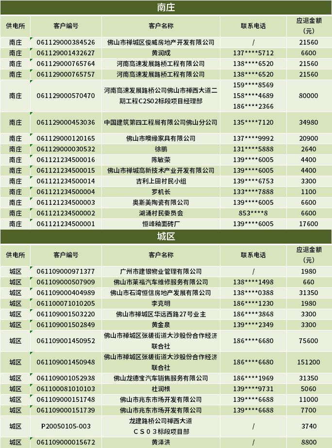 佛山办理日常消费流水 来自搜狐网
