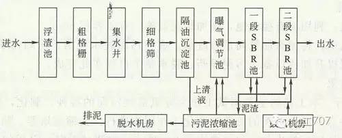 廢水呈鹼性,ph值為12左右.用澱粉漿料