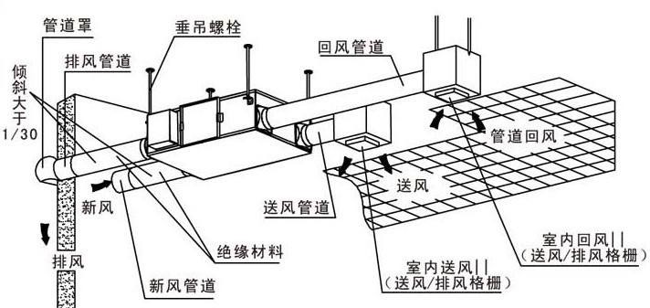 卫生间的通风道在哪里图片