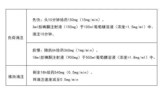 地尔硫卓泵入用法用量图片