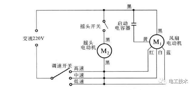 電風扇常見故障與維修_電動機