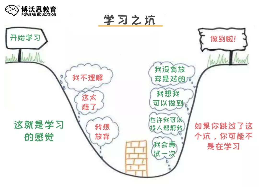 成长型思维训练营思维决定差距实践改变生活