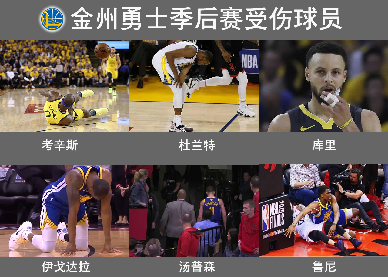 勇士死亡五小仅1人无伤病全队6人受伤卫冕不容易