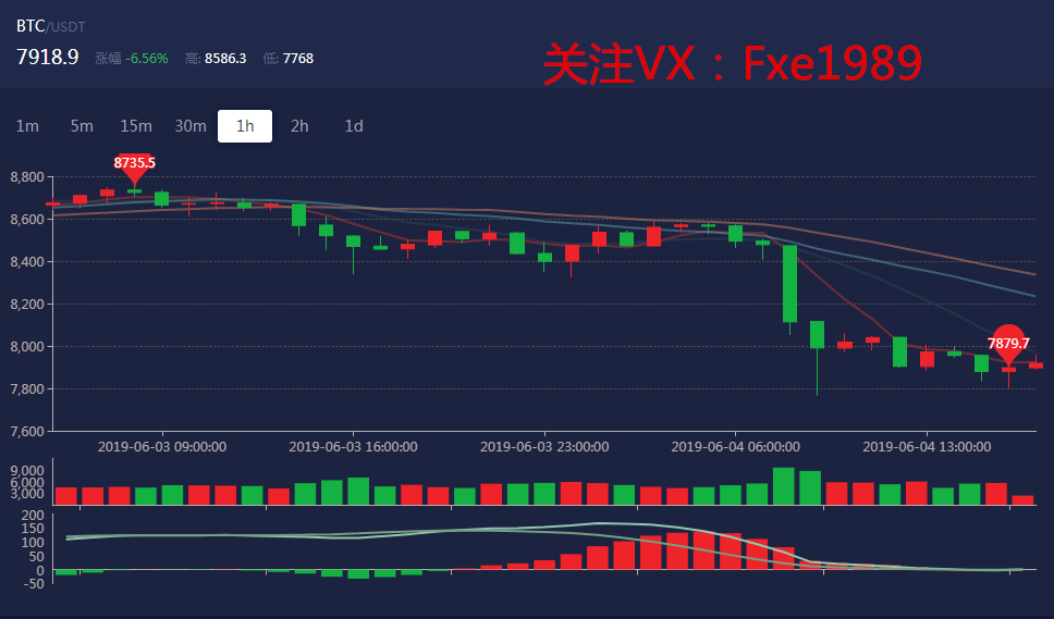 币通崋；6.4比特币行情分析，尝试突破 变盘在即