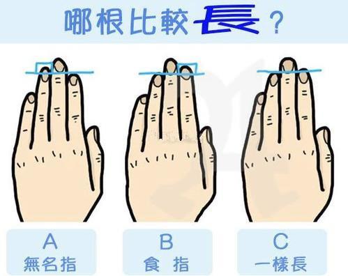 从无名指和食指对比，看看你属于什么运势？_性格