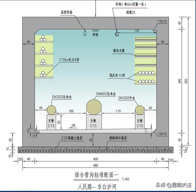 寺瓦路将建综合管廊全长48公里