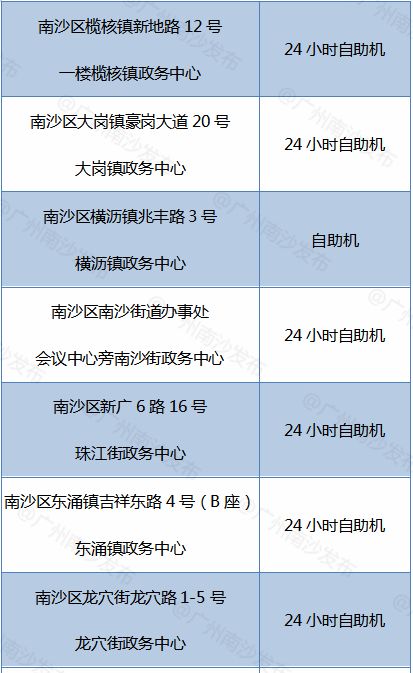 不限户籍,可刷手机!首办,续签港澳通行证全攻略来袭