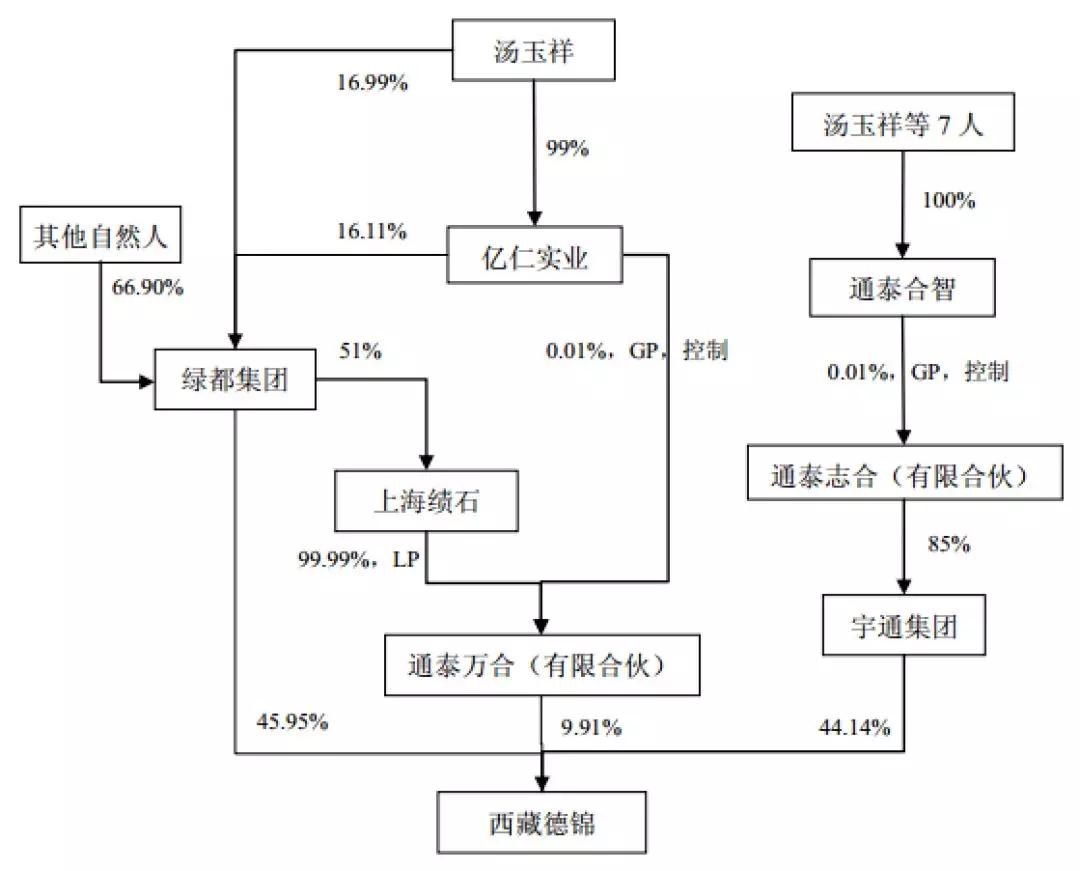 宇通系版图重整箭在弦上实控人汤玉祥意欲何为