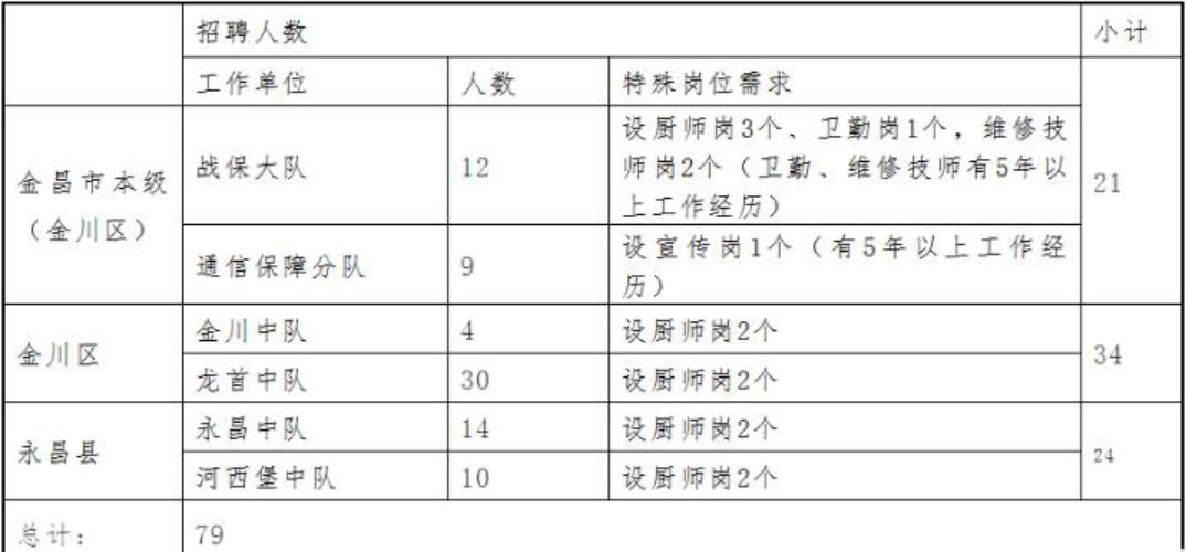 金昌招聘信息_最新招聘求职信息(3)