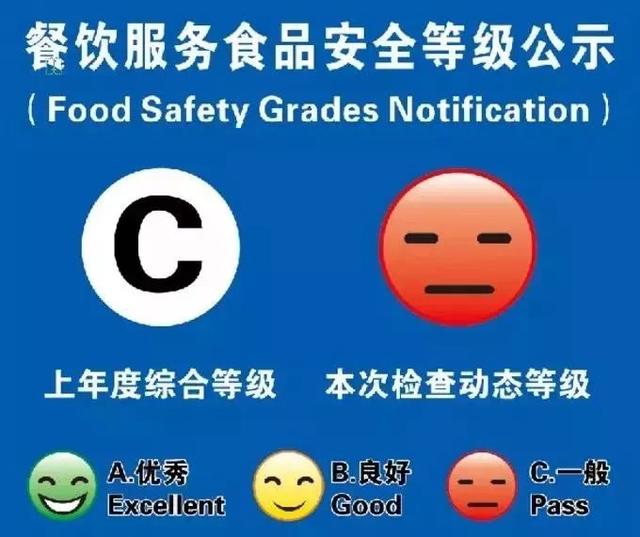 《食品经营许可证》等证照齐全,量化等级b级以上(微笑,笑脸标识),就餐