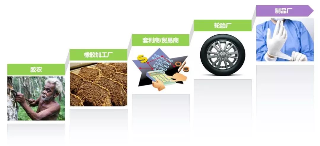 全球天然橡胶供需关系及未来期货走势展望