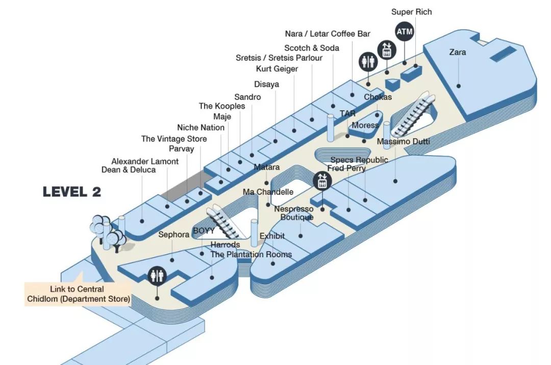 2层开始走时尚线,荟聚各类国际品牌.