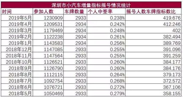 汽车维修保养背后的秘密