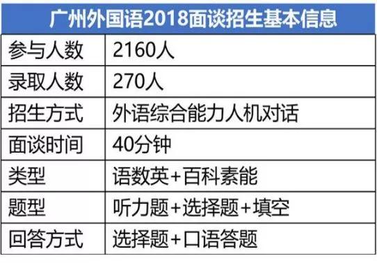 人机对话改综合能力评价广州外国语2019如何备考学无忧教育